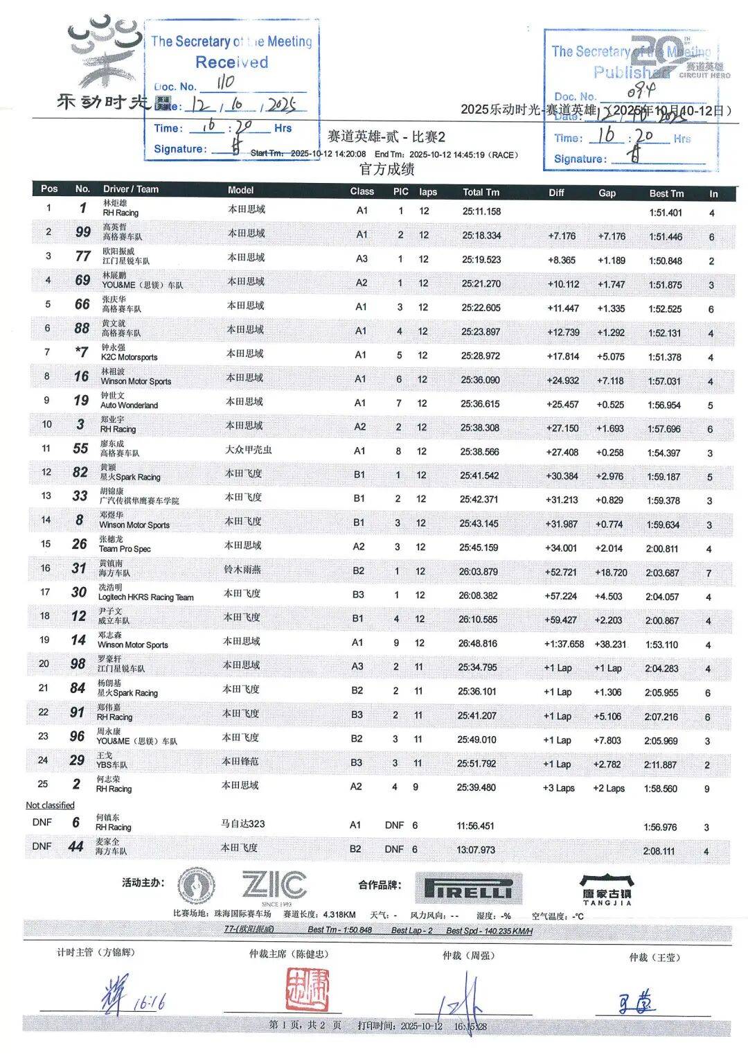 包含最新战报:赛车豪取连胜,冠军在望的词条 包含最新战报:赛车豪取连胜,冠军在望的词条