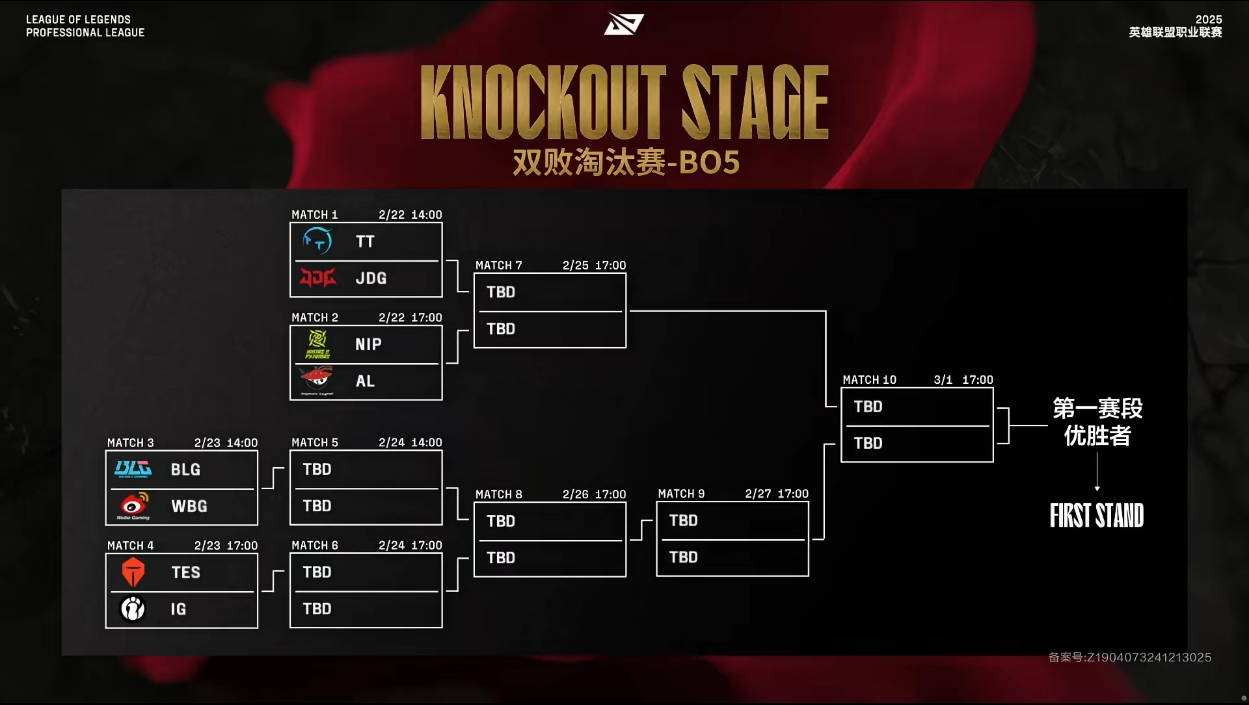 关于冷门频出!LPL战况跌宕起伏的信息 关于冷门频出!LPL战况跌宕起伏的信息