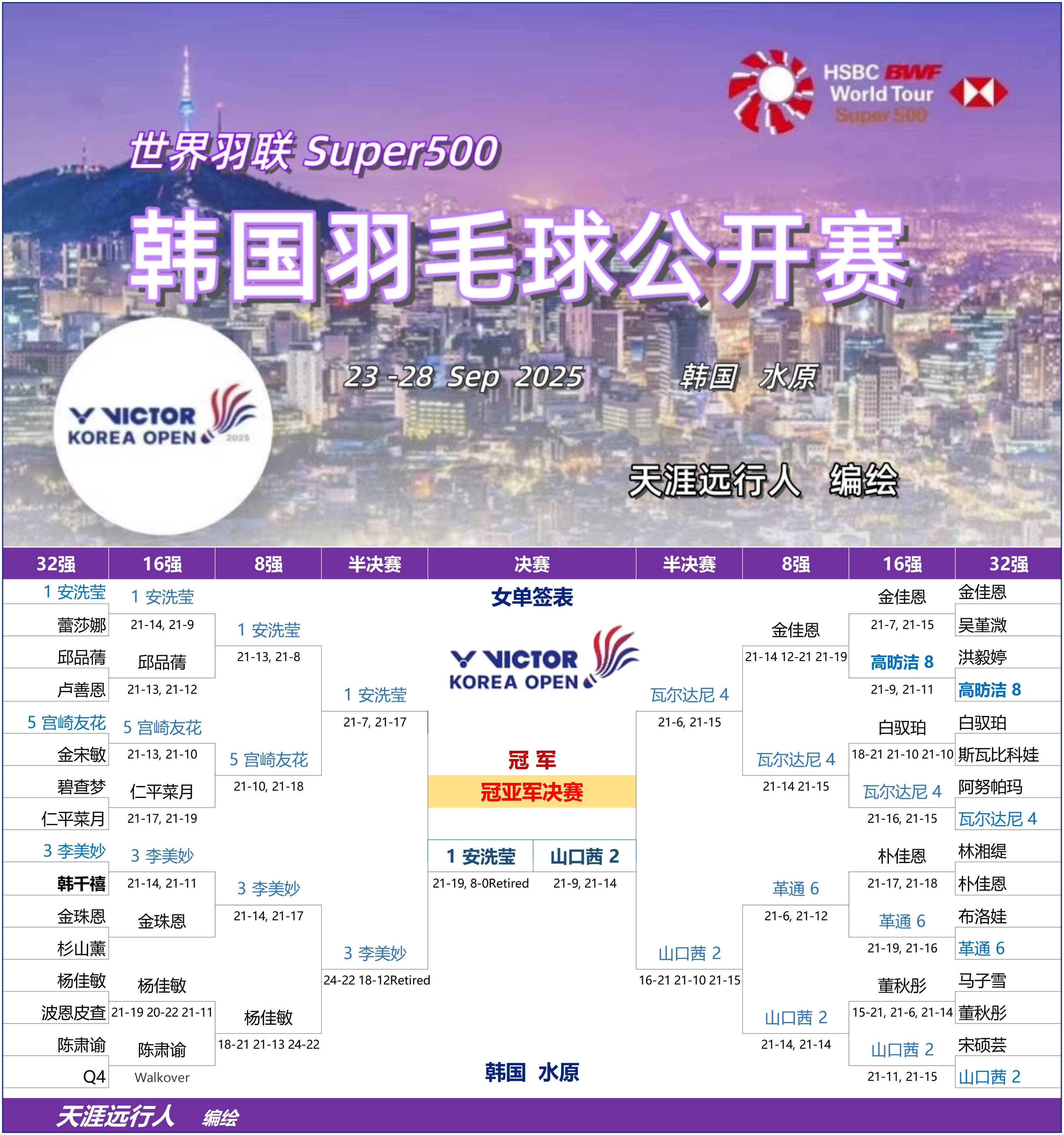 韩国羽毛球队力克泰国羽毛球队,陶菲克统治全场的简单介绍 韩国羽毛球队力克泰国羽毛球队,陶菲克统治全场的简单介绍